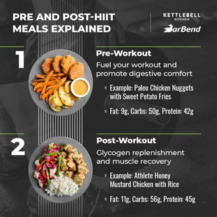 KettleBell Kitchen Meals
