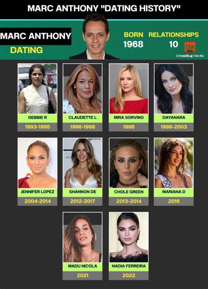 
Mark Caguioa’s Past Relationships 