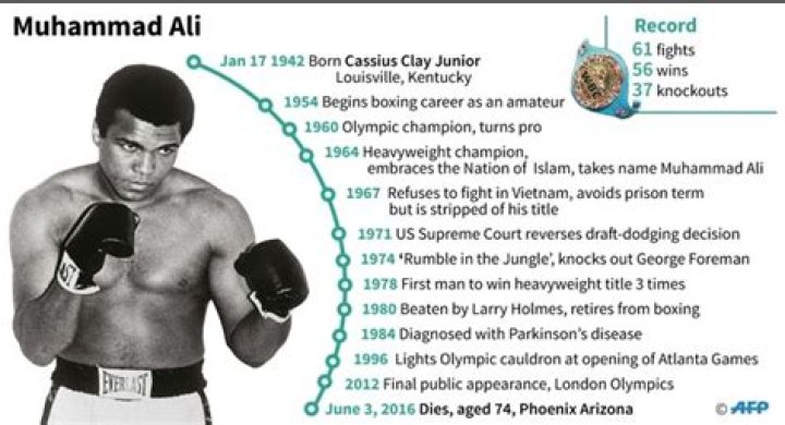 Muhammad Ali - His Life In Photos -- PICS
